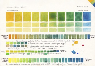 Watercolor Chart